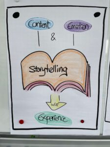 storytelling-alexandra-langstrof-workshop